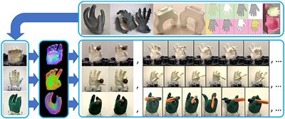 Characterizing Continuous Manipulation Families for Dexterous Soft Robot Hands